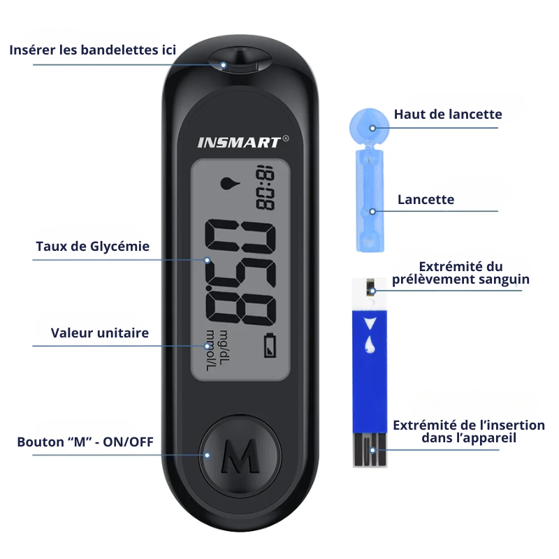 Glycemic Measuring Device - Easy & Fast