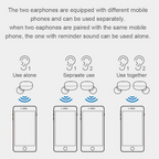 Ecouteurs sans fil Bluetooth 5.0