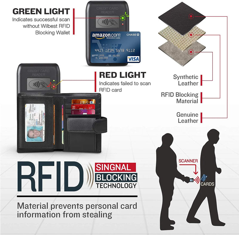 Portefeuille Multi Rangements Anti RFID