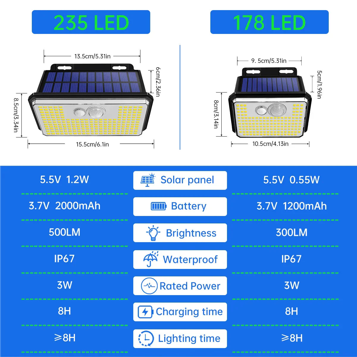 Solar Wall Light 235 Powerful LEDs - Buy One Get One Free