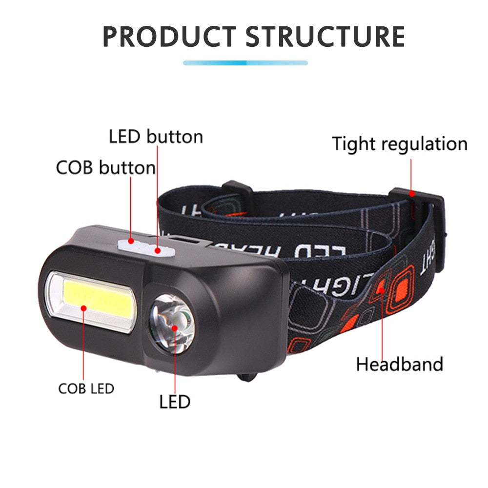 Powerful and removable headlamp - USB charging
