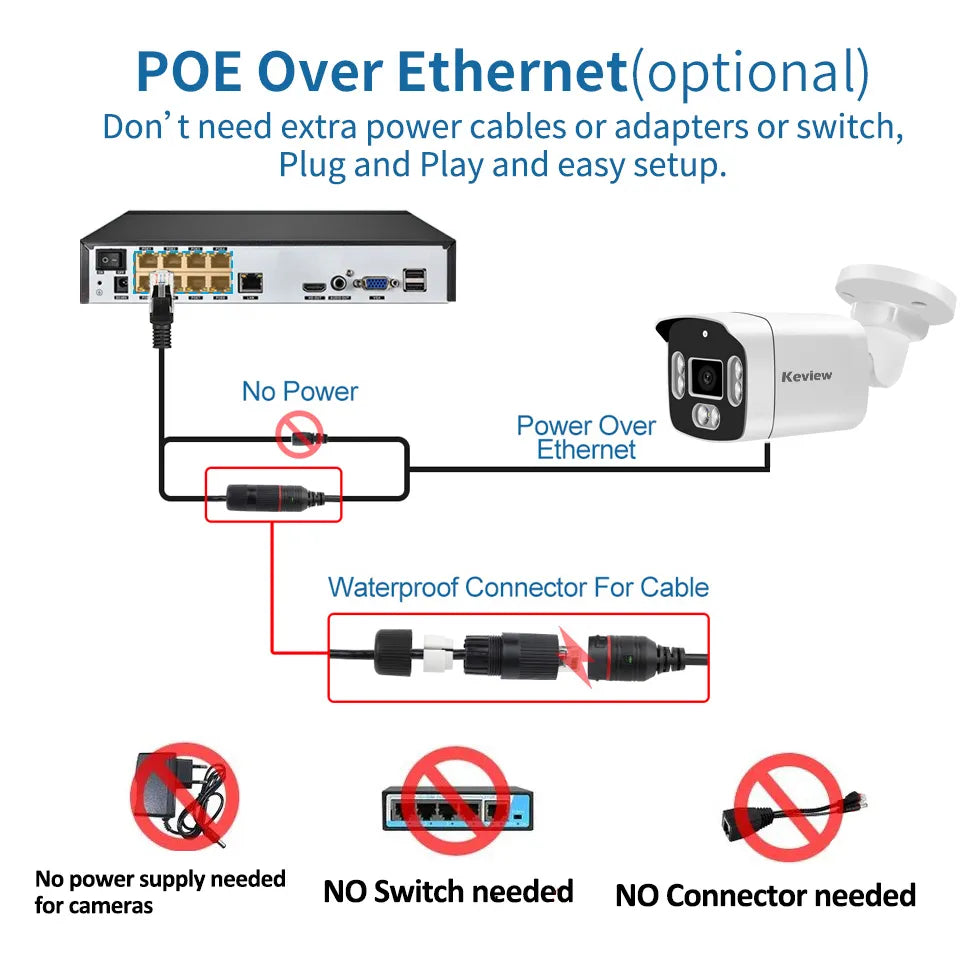 Caméra de surveillance extérieure étanche