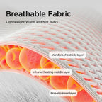 Orthèse Chauffante et Massante Cheville – Rechargeable & Confort