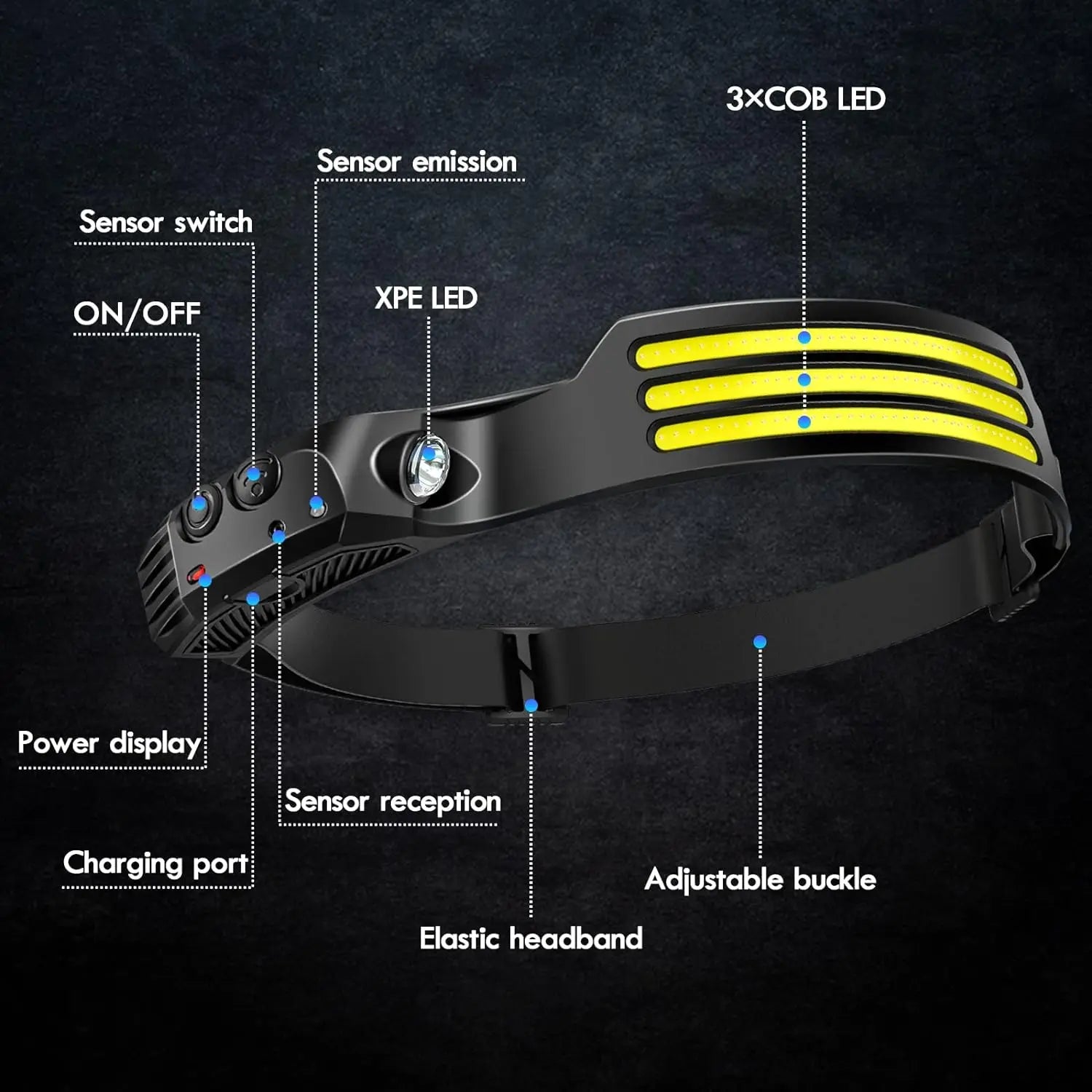 230° Wide-Beam Headlamp & Motion Sensor