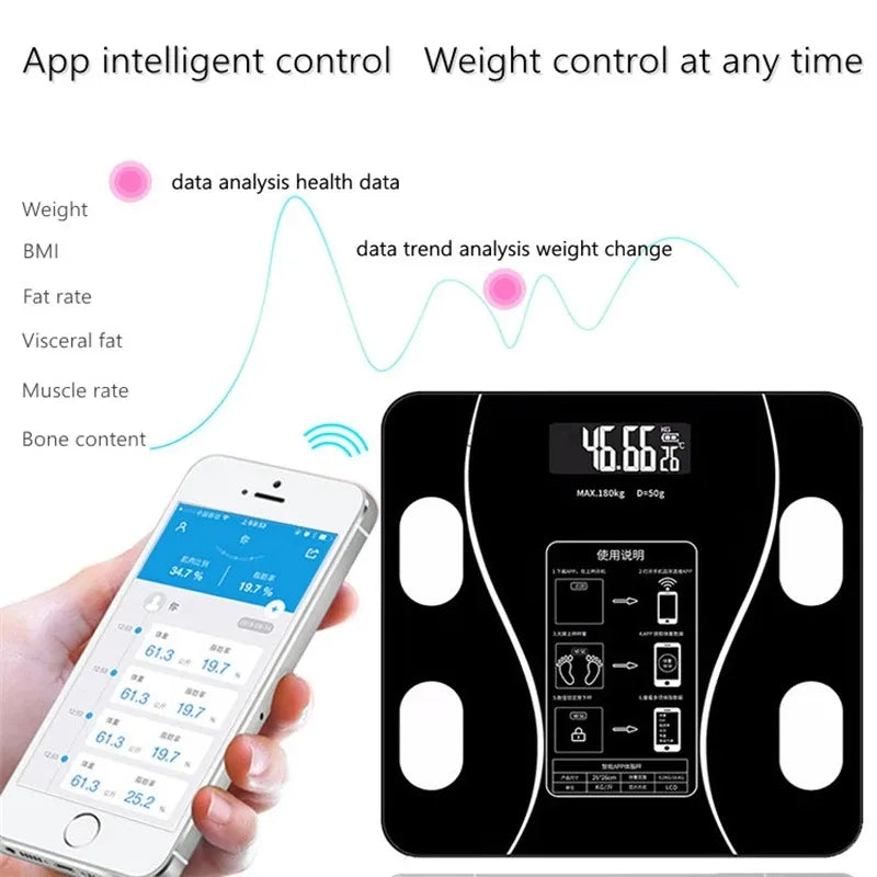 Smart Scale - Fat and Muscle Mass Calculations