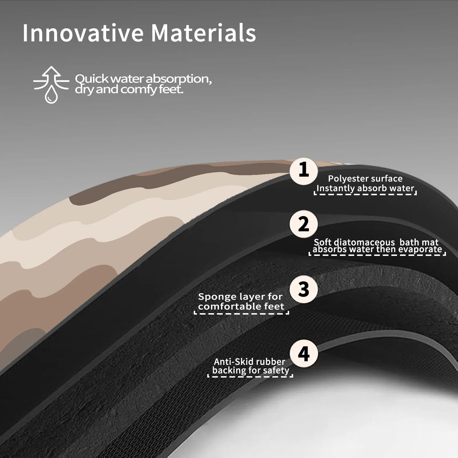 Innovative Shower Mat - Absorption & Quick Drying