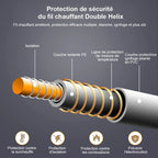 Couverture chauffante électrique 220V