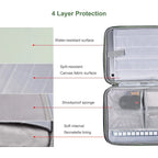 Pochette pour Tablette à Mutli-Poches Organisatrices