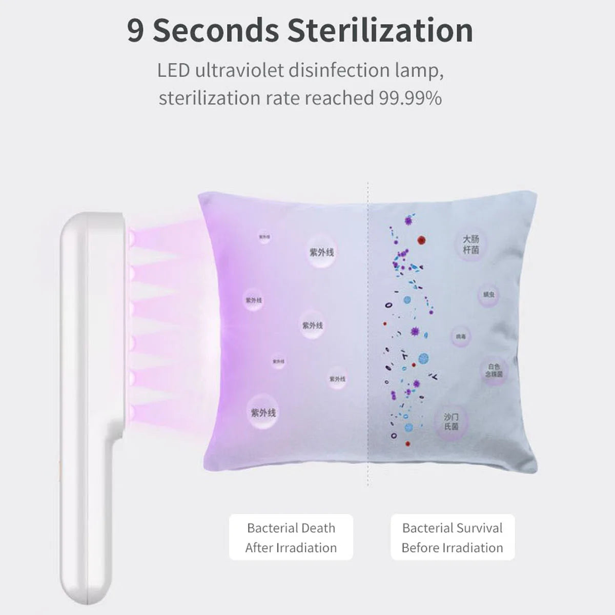 Stérilisateur UV USB - Désinfection Renforcée