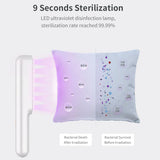 Stérilisateur UV USB - Désinfection Renforcée