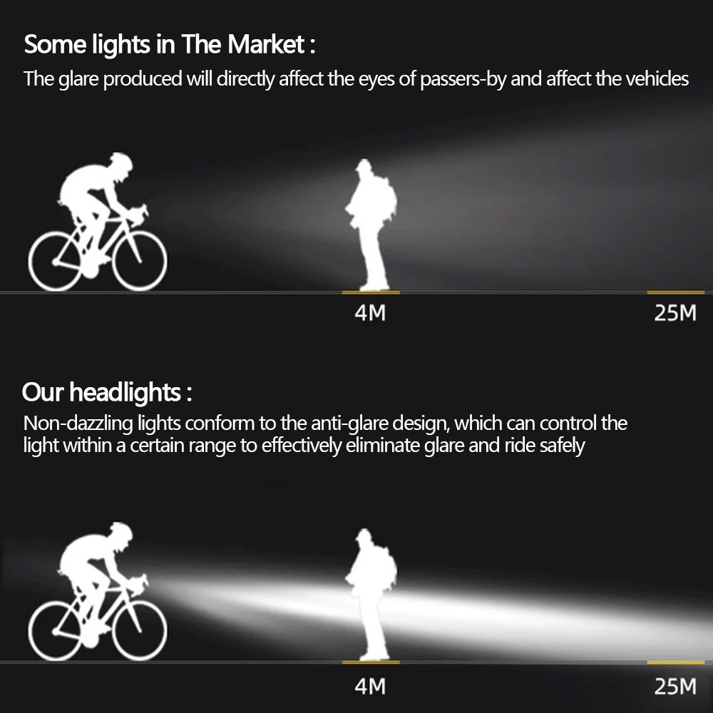 Feu avant de vélo 6000 Lumens - Grand Angle - Jusqu'à 12h d'autonomie