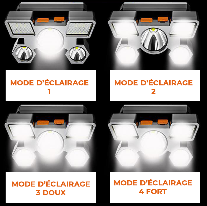 5-Head LED Headlamp