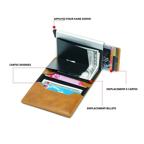 Anti-Skimming Wallet
