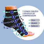 Lot de 2 Chaussettes de Contention Anti-fatigue