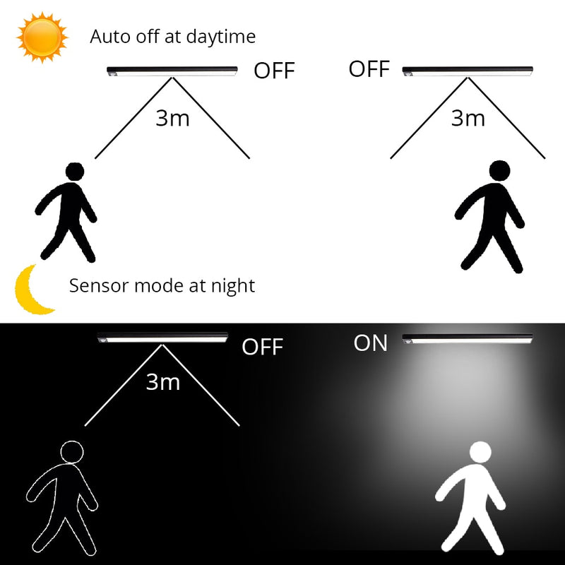 Réglette LED Intelligente Sans fil