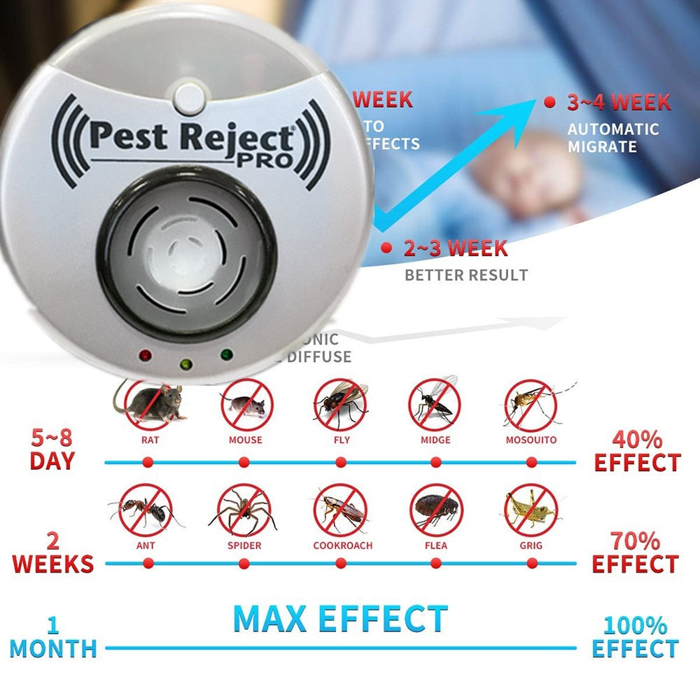 Répulsif pro anti nuisibles