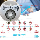 Répulsif pro anti nuisibles