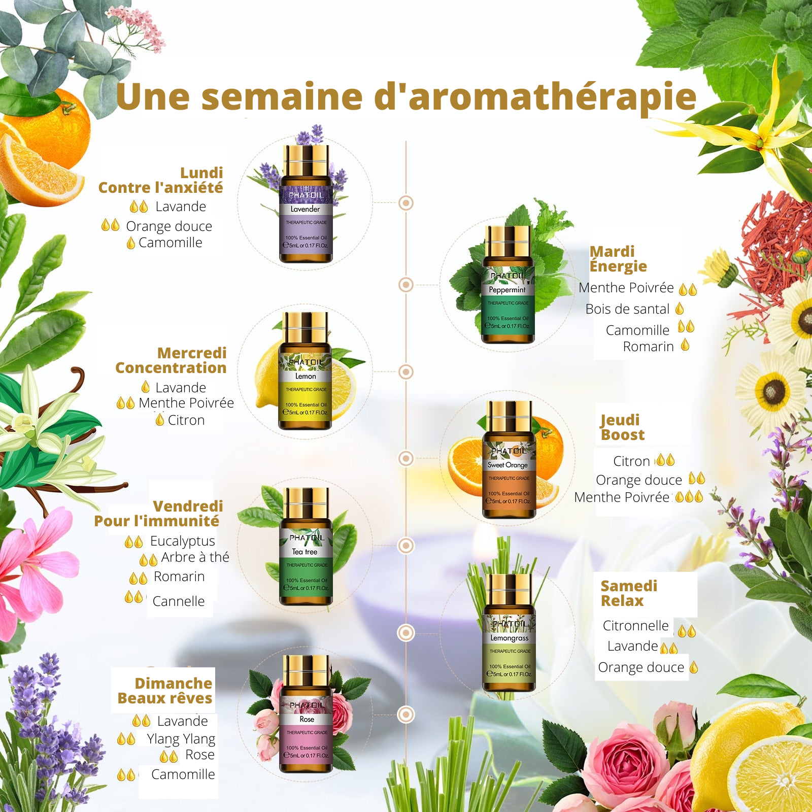 Coffret de 15 Huiles essentielles aromathérapie