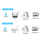 Répéteur Wifi - Cover Range