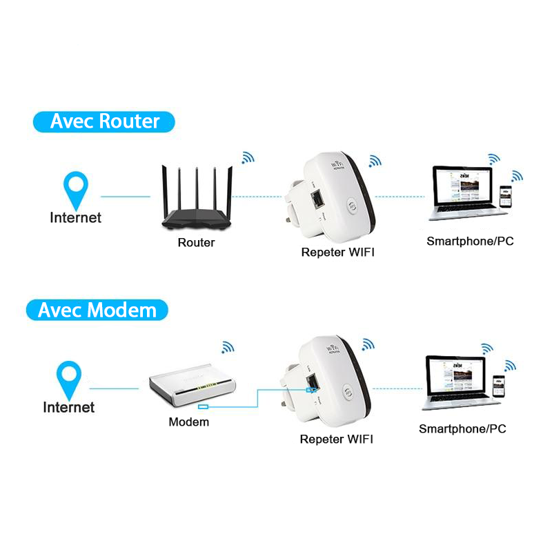 Répéteur Wifi - Cover Range