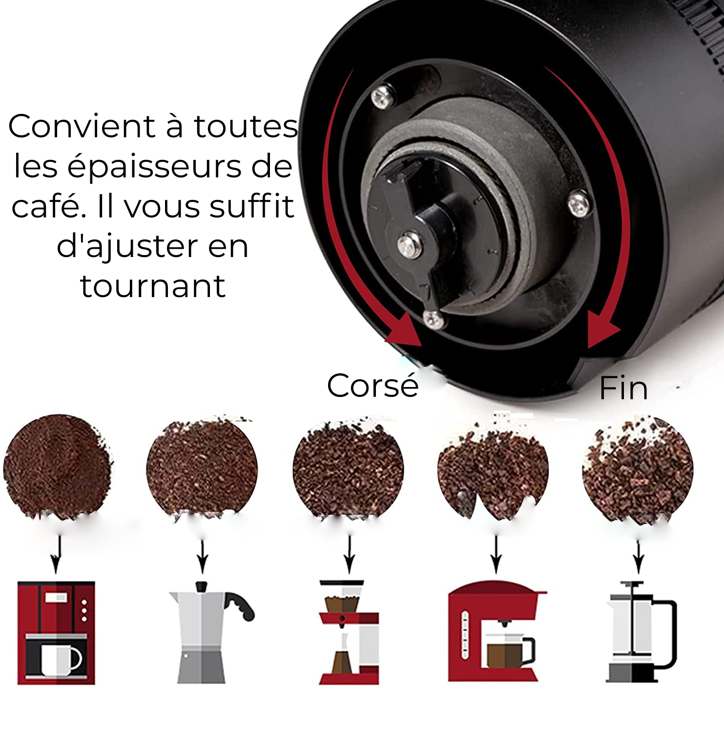 Mini moulin à café électrique