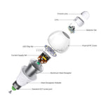 2 x Ampoules détecteur de mouvement