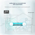 Répéteur WIFI à double bande passante longue portée